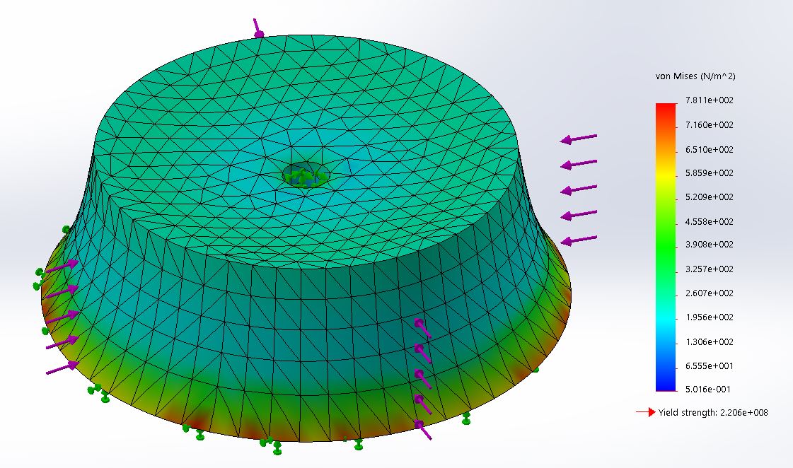 Finite Element Analysis Stress Plot
